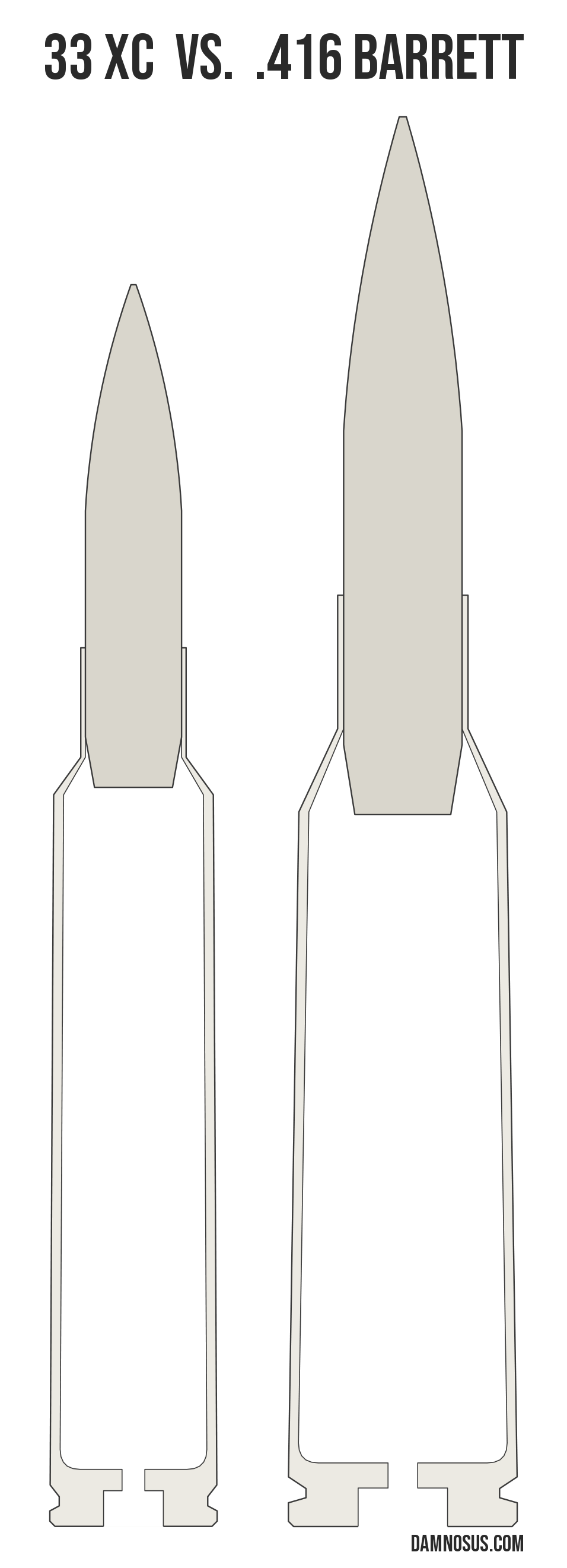 33 XC vs .416 Barrett cartridge size comparison, drawn to scale and aligned at the case head.