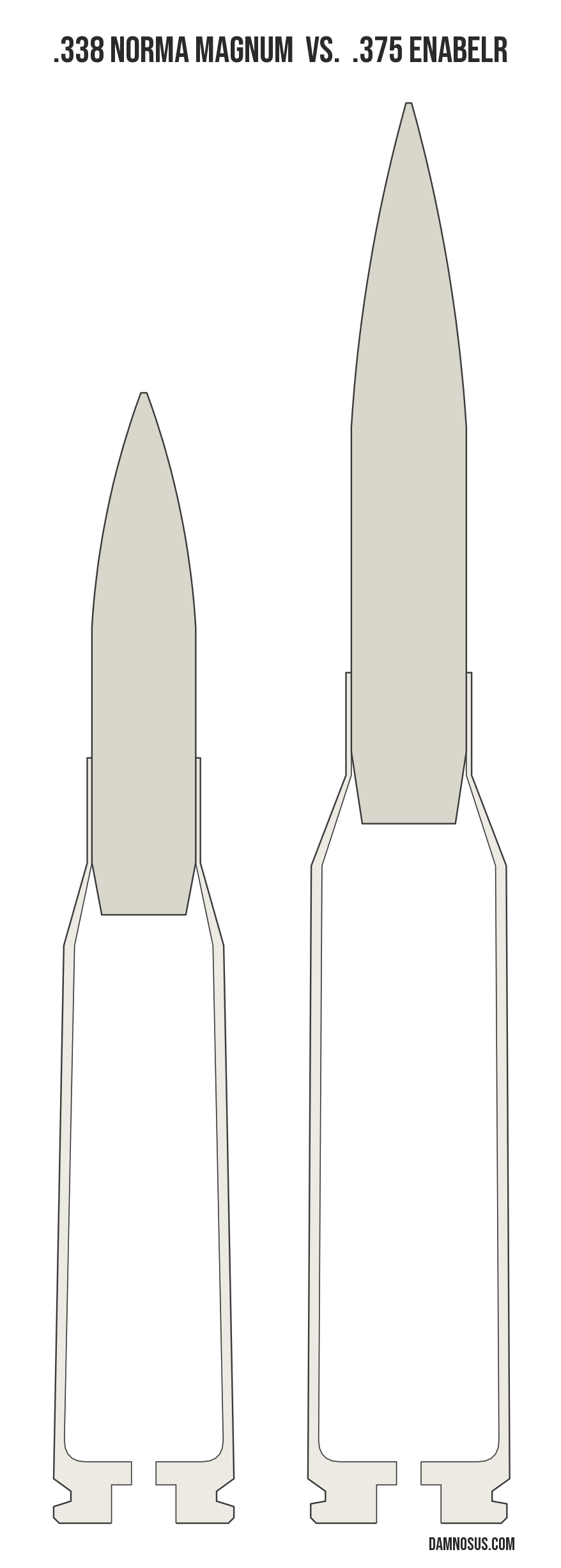 .338 Norma Magnum vs .375 EnABELR cartridge size comparison, drawn to scale and aligned at the case head.