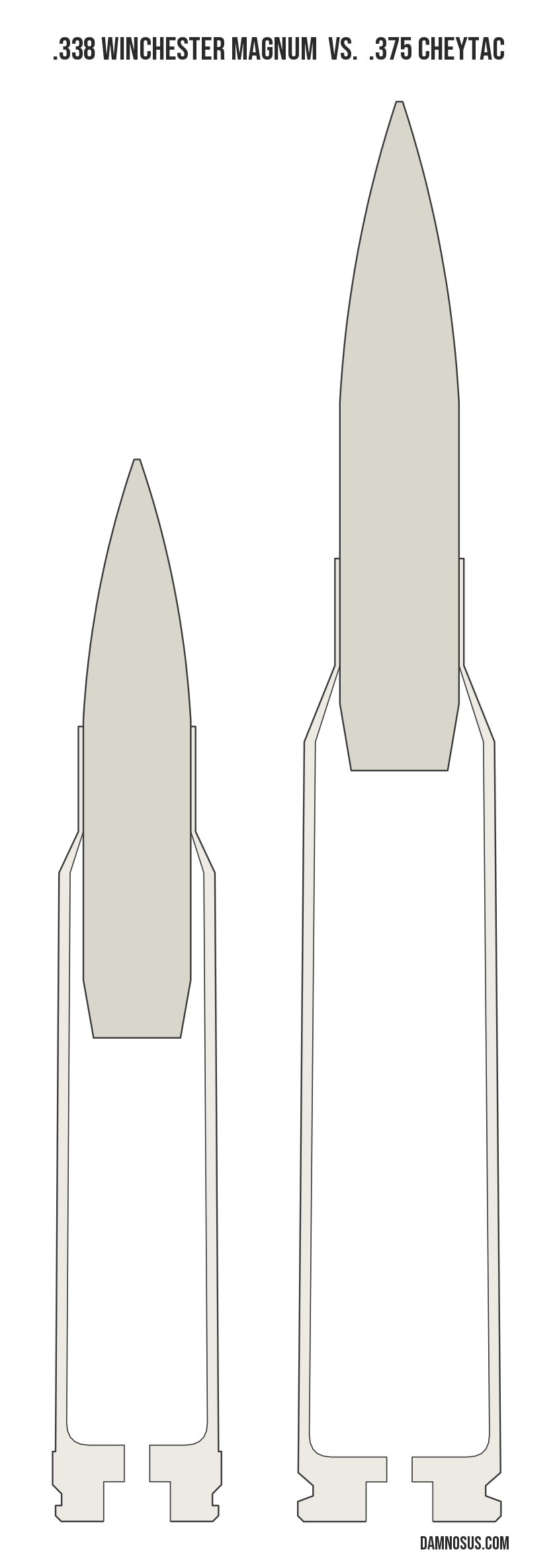 .338 Winchester Magnum vs .375 CheyTac cartridge size comparison, drawn to scale and aligned at the case head.