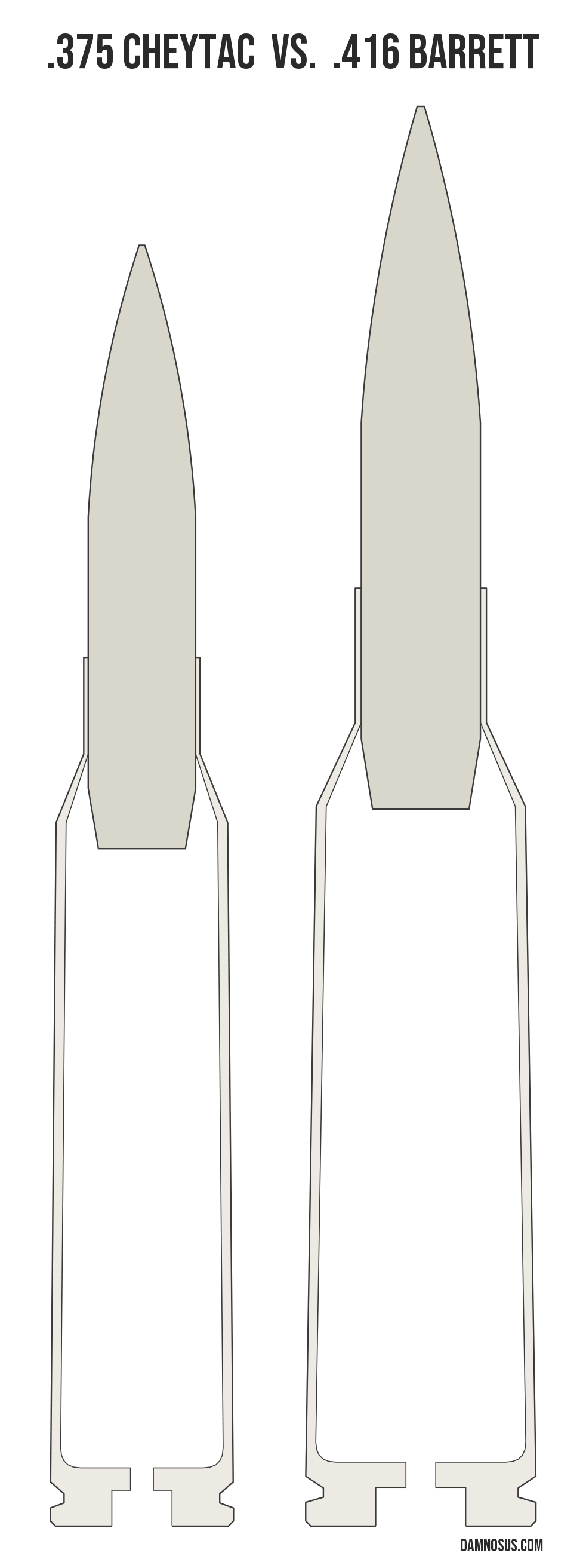 .375 CheyTac vs .416 Barrett cartridge size comparison, drawn to scale and aligned at the case head.