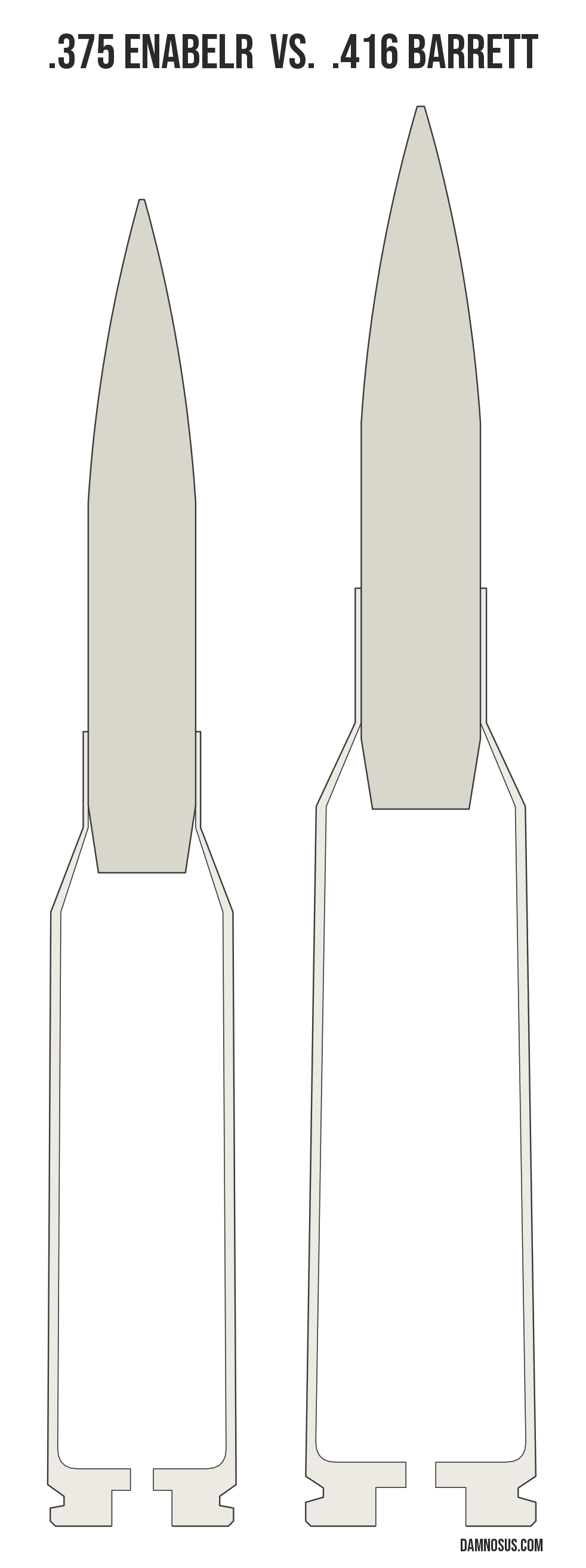 .375 EnABELR vs .416 Barrett cartridge size comparison, drawn to scale and aligned at the case head.