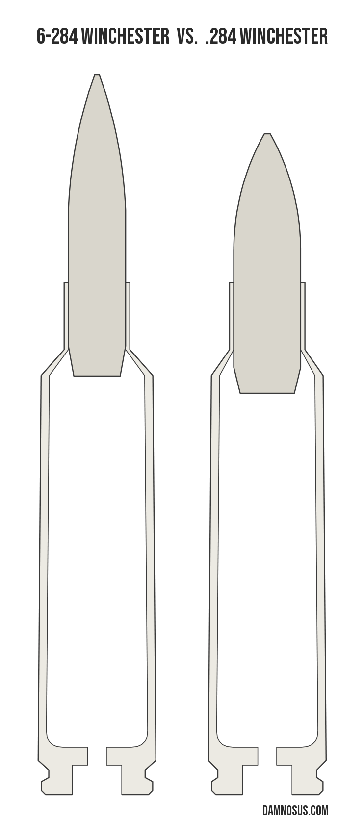 6-284 Winchester vs .284 Winchester cartridge size comparison, drawn to scale and aligned at the case head.