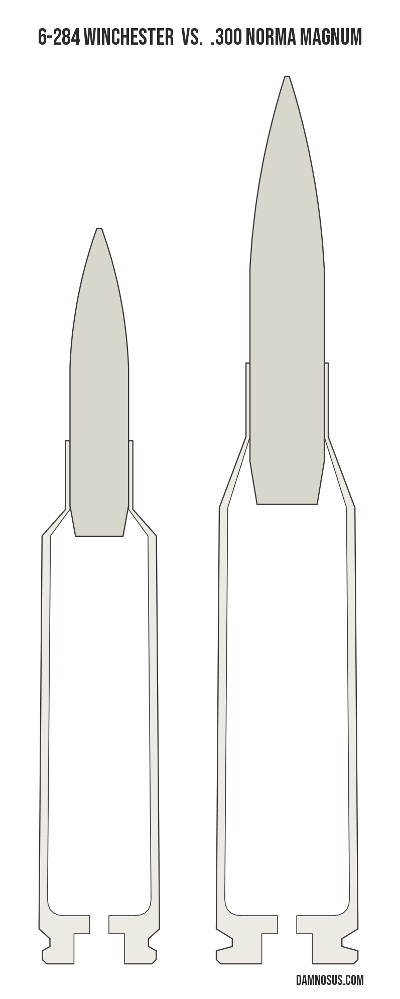 6-284 Winchester vs .300 Norma Magnum cartridge size comparison, drawn to scale and aligned at the case head.