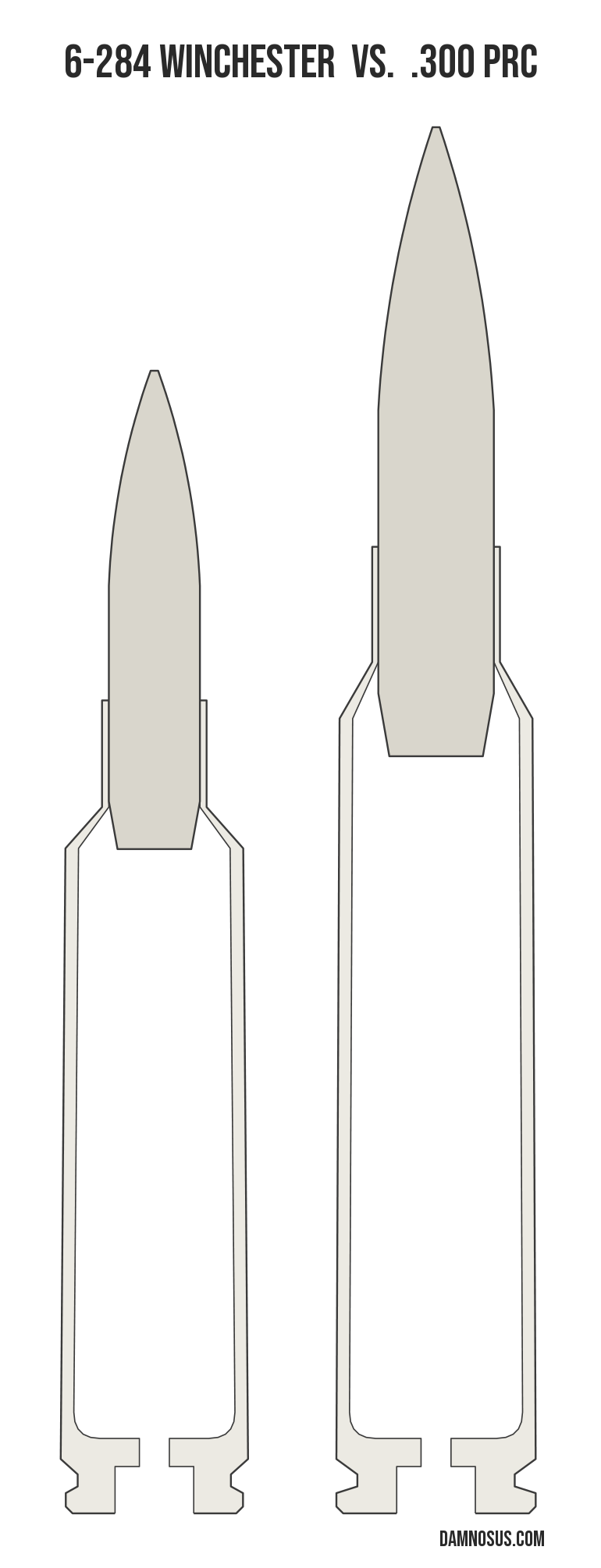 6-284 Winchester vs .300 PRC cartridge size comparison, drawn to scale and aligned at the case head.