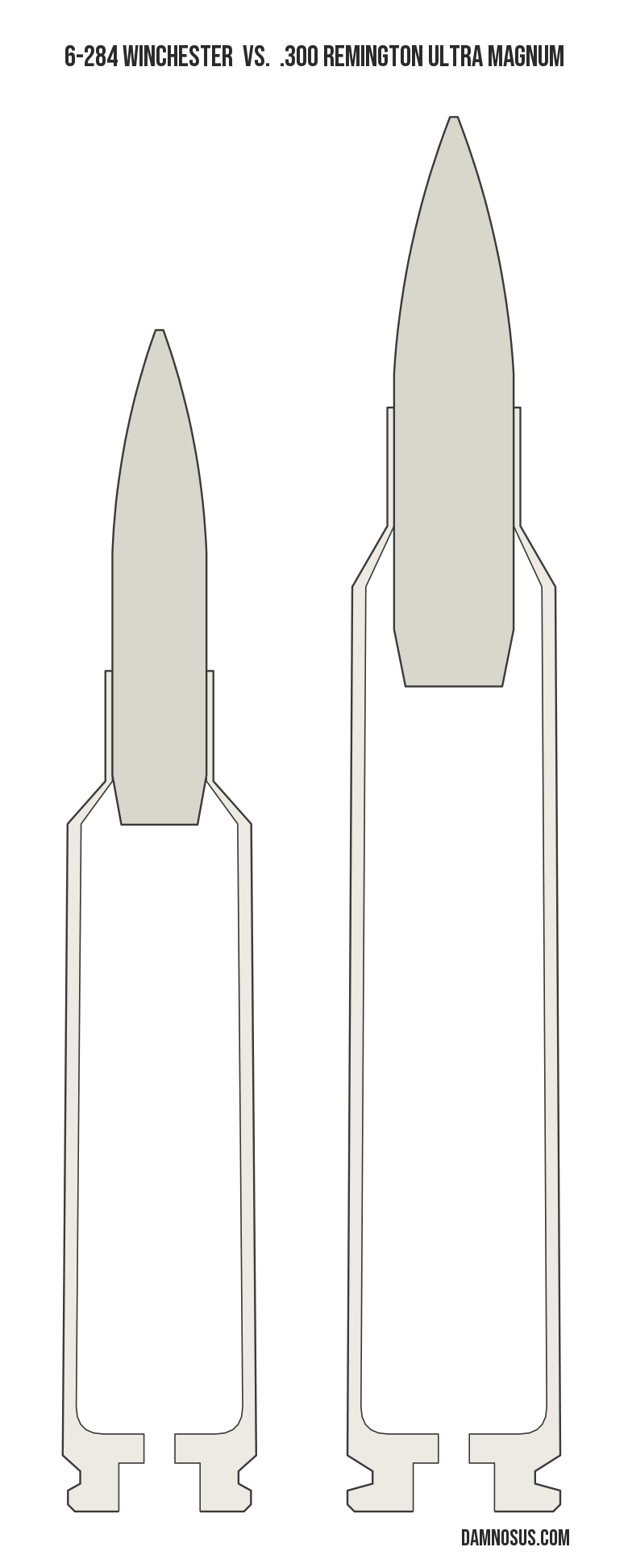 6-284 Winchester vs .300 Remington Ultra Magnum cartridge size comparison, drawn to scale and aligned at the case head.