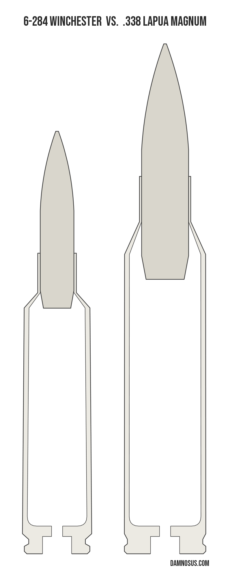 6-284 Winchester vs .338 Lapua Magnum cartridge size comparison, drawn to scale and aligned at the case head.