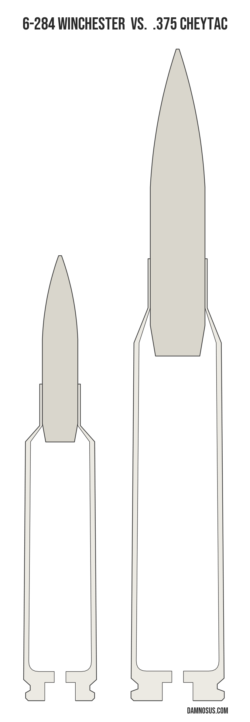 6-284 Winchester vs .375 CheyTac cartridge size comparison, drawn to scale and aligned at the case head.