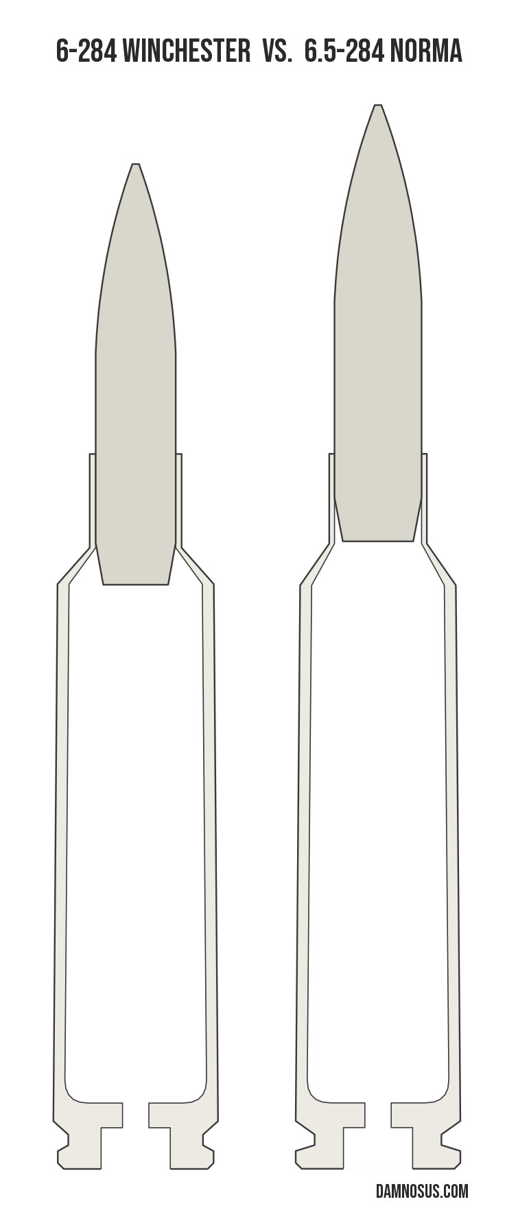 6-284 Winchester vs 6.5-284 Norma cartridge size comparison, drawn to scale and aligned at the case head.