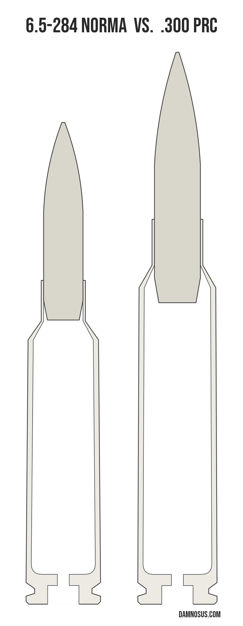 6.5-284 Norma vs .300 PRC cartridge size comparison, drawn to scale and aligned at the case head.