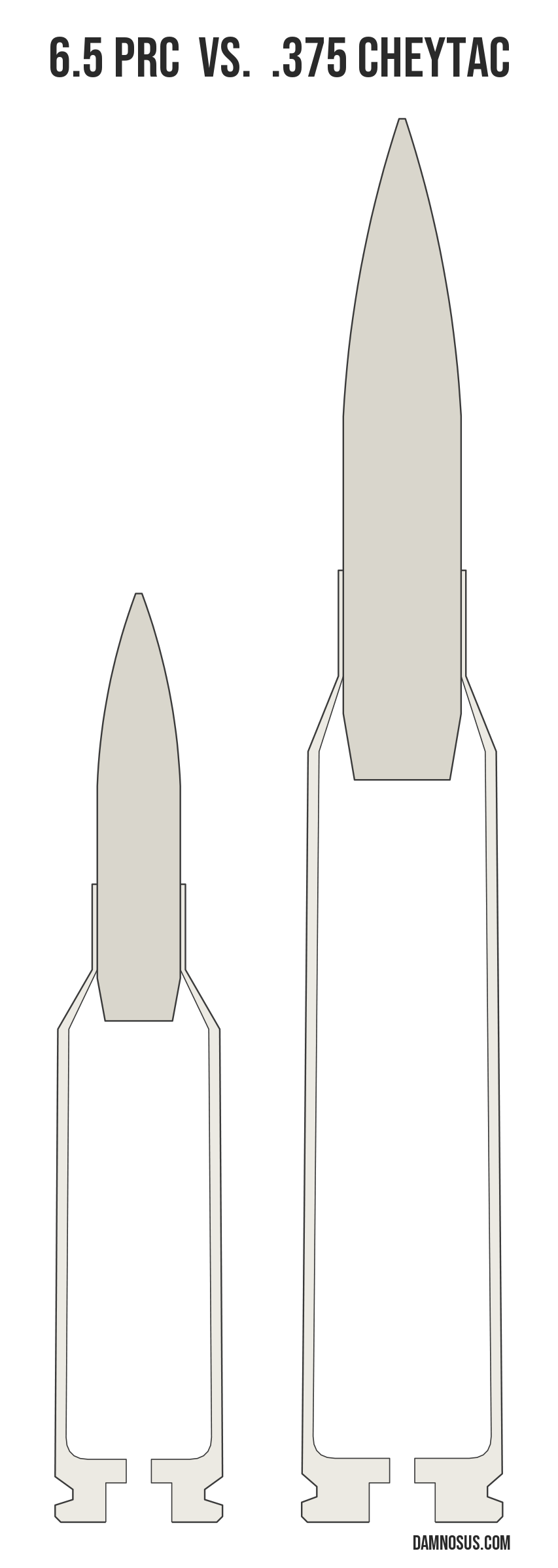 6.5 PRC vs .375 CheyTac cartridge size comparison, drawn to scale and aligned at the case head.