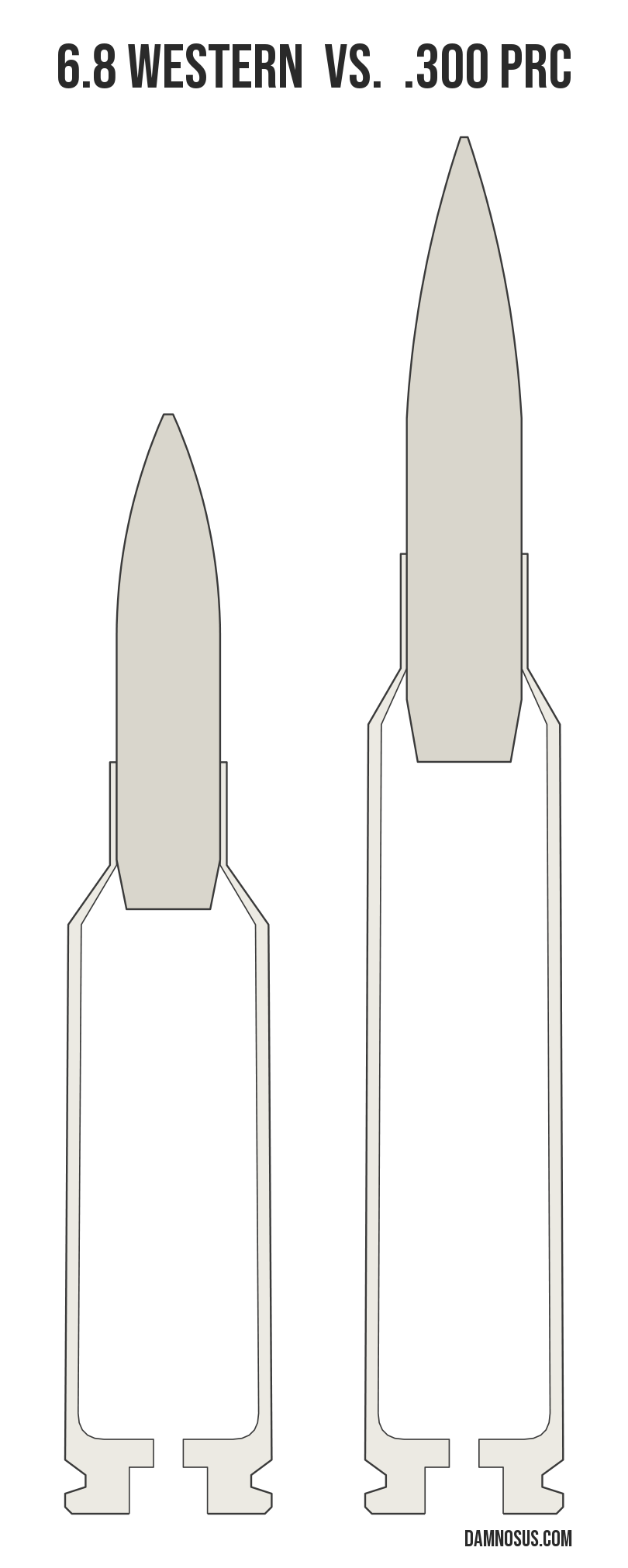 6.8 Western vs .300 PRC cartridge size comparison, drawn to scale and aligned at the case head.