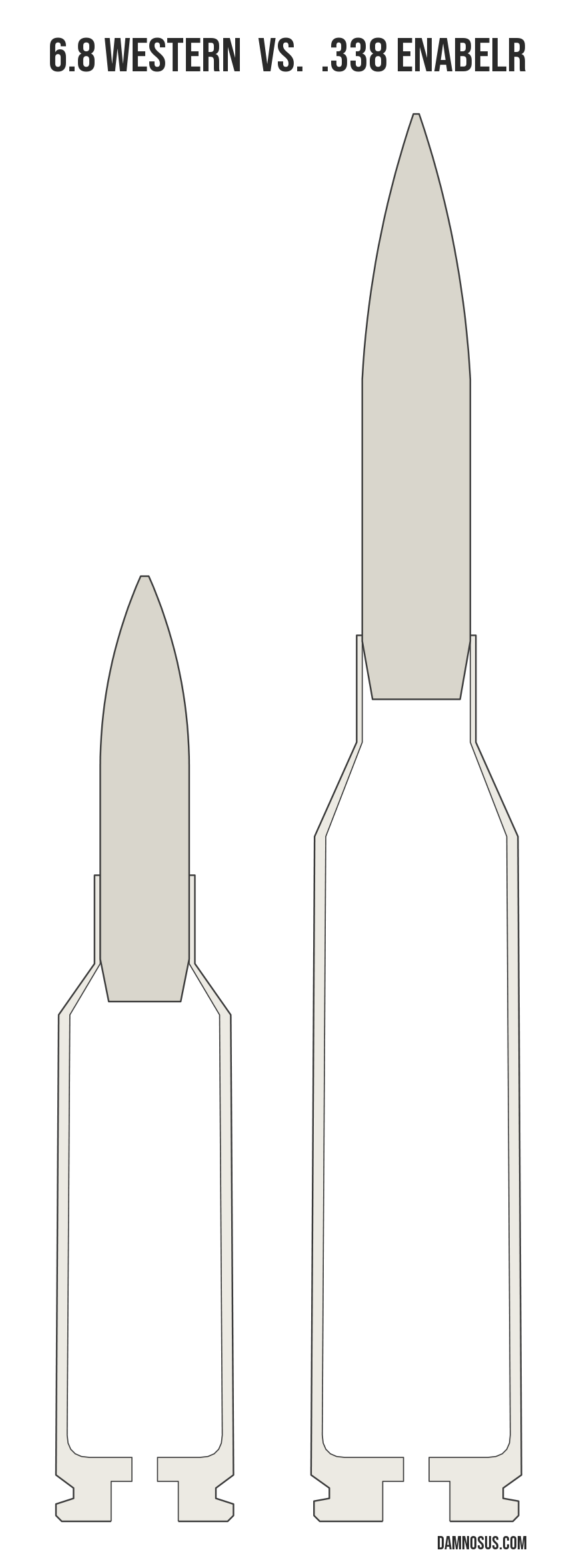 6.8 Western vs .338 EnABELR cartridge size comparison, drawn to scale and aligned at the case head.