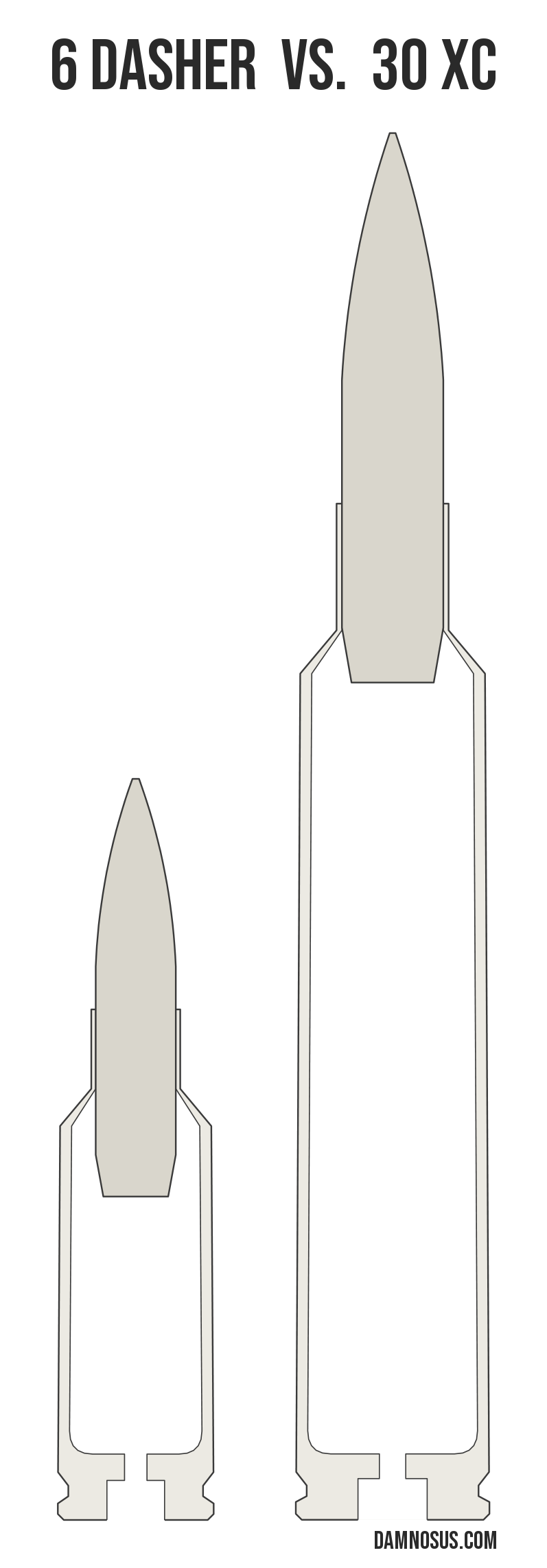 6 Dasher vs 30 XC cartridge size comparison, drawn to scale and aligned at the case head.