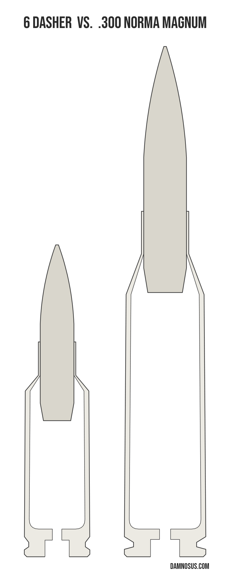 6 Dasher vs .300 Norma Magnum cartridge size comparison, drawn to scale and aligned at the case head.