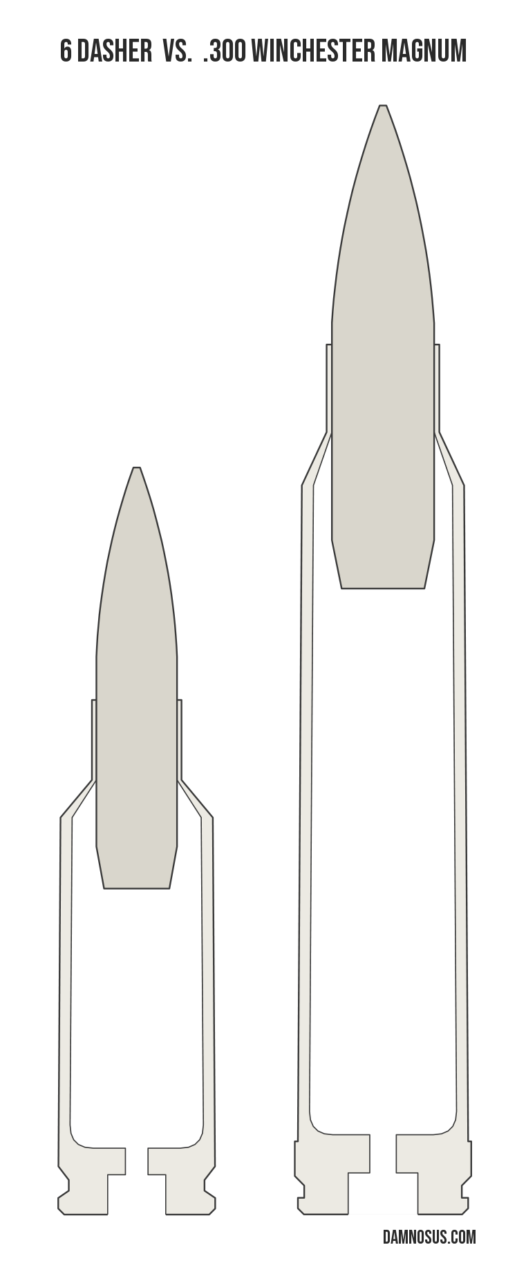 6 Dasher vs .300 Winchester Magnum cartridge size comparison, drawn to scale and aligned at the case head.