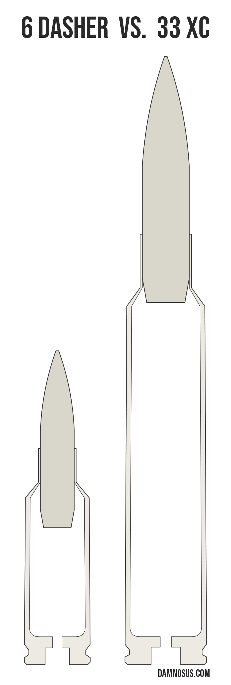 6 Dasher vs 33 XC cartridge size comparison, drawn to scale and aligned at the case head.