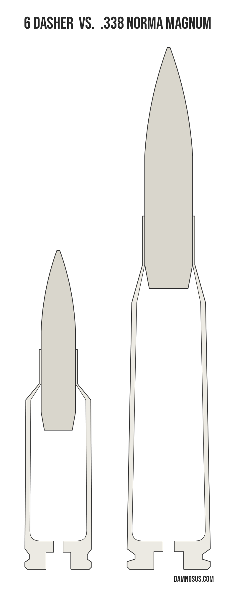6 Dasher vs .338 Norma Magnum cartridge size comparison, drawn to scale and aligned at the case head.