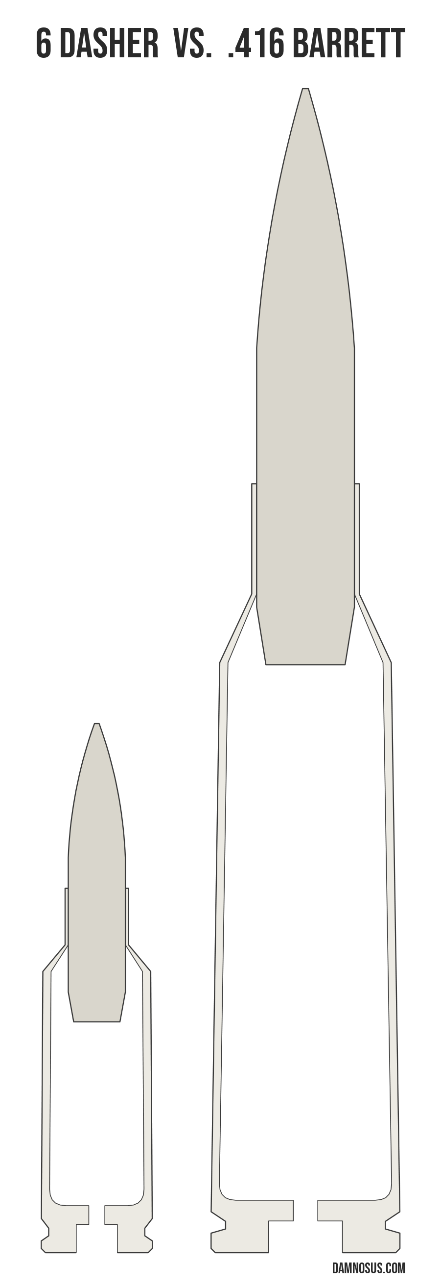 6 Dasher vs .416 Barrett cartridge size comparison, drawn to scale and aligned at the case head.