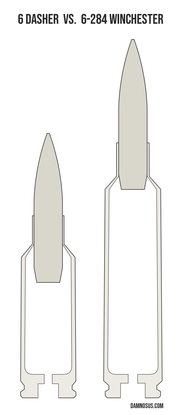 6 Dasher vs 6-284 Winchester cartridge size comparison, drawn to scale and aligned at the case head.