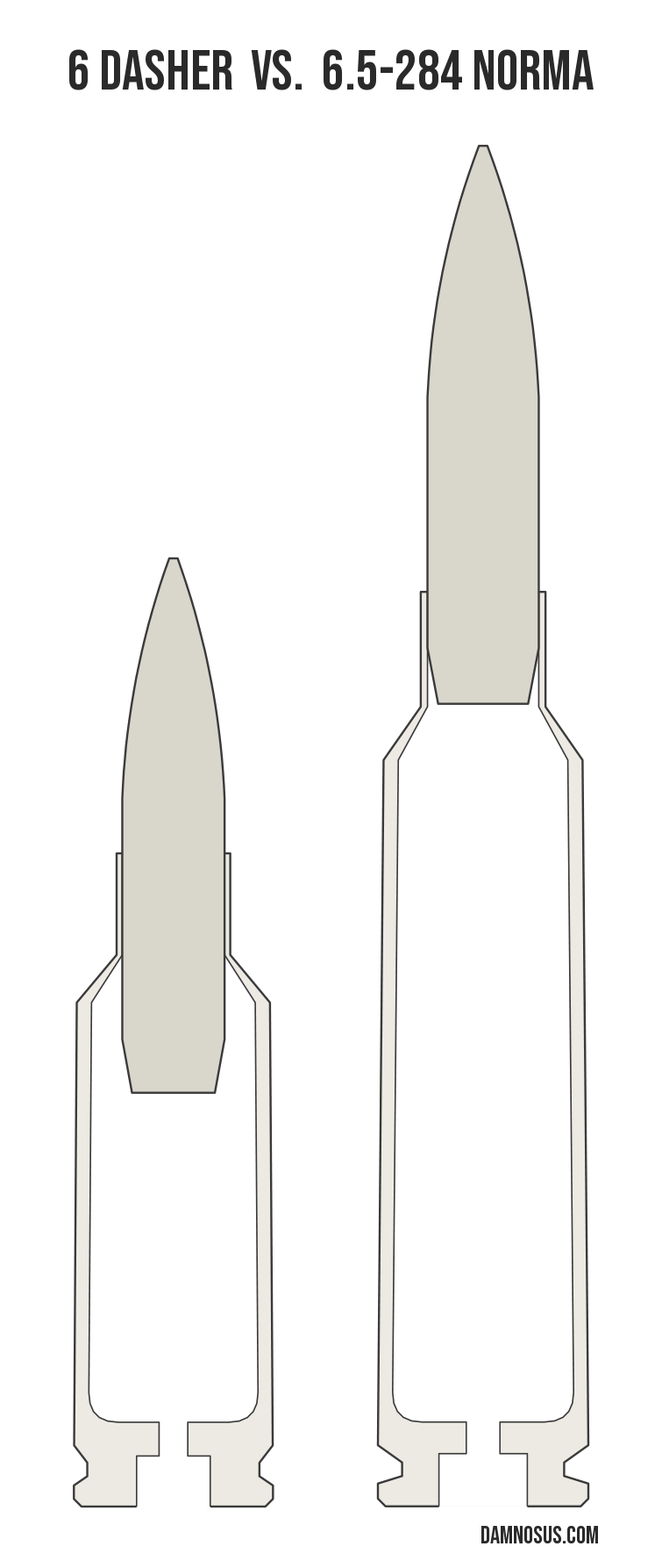 6 Dasher vs 6.5-284 Norma cartridge size comparison, drawn to scale and aligned at the case head.