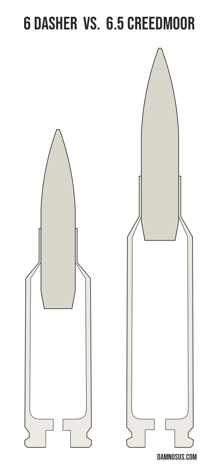 6 Dasher vs 6.5 Creedmoor cartridge size comparison, drawn to scale and aligned at the case head.