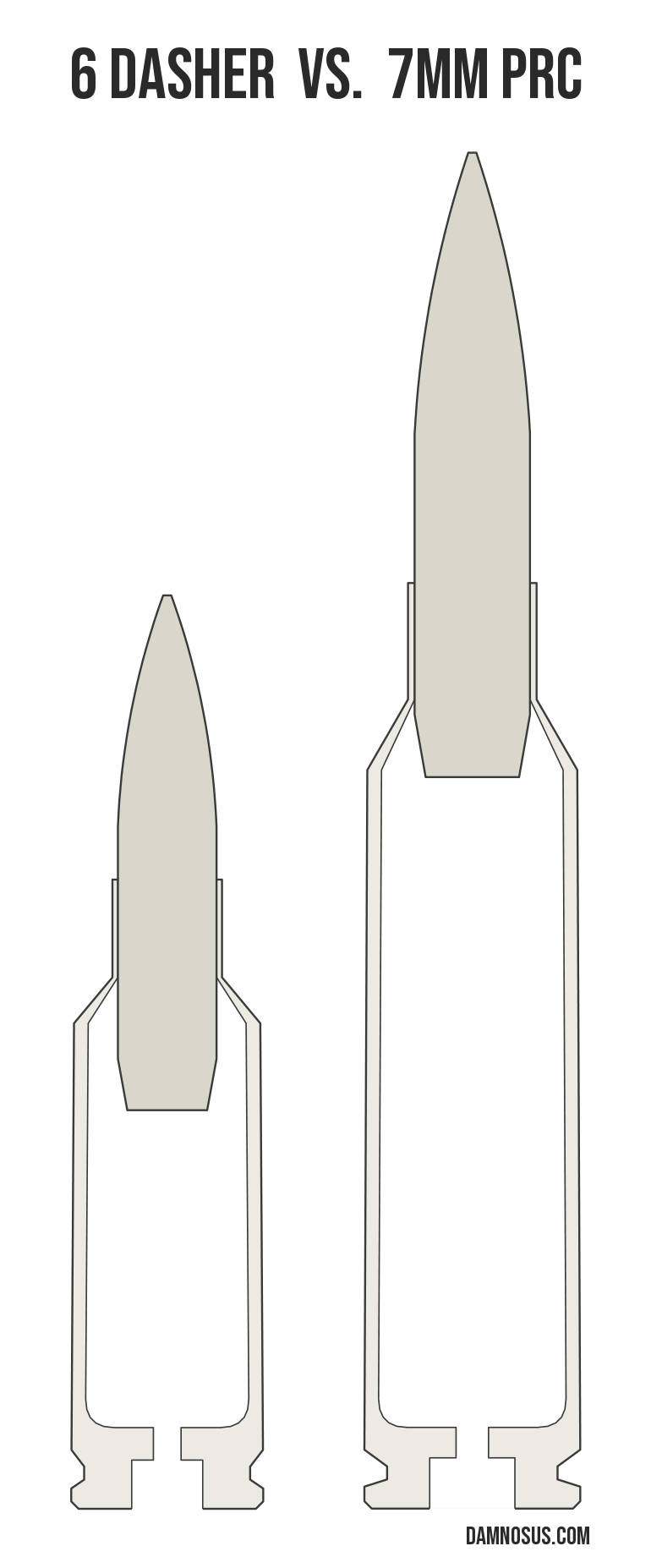 6 Dasher vs 7mm PRC cartridge size comparison, drawn to scale and aligned at the case head.