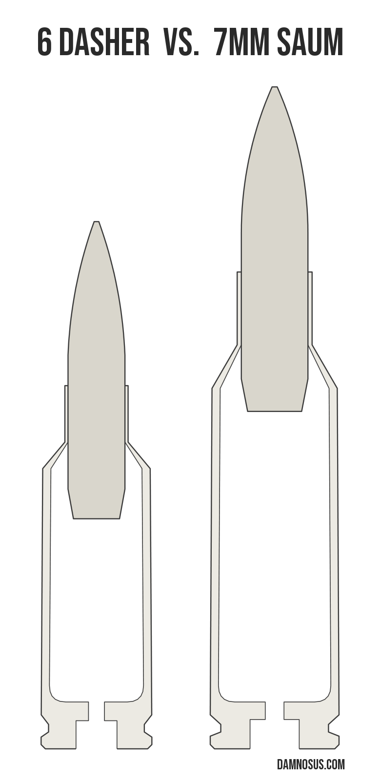 6 Dasher vs 7mm SAUM cartridge size comparison, drawn to scale and aligned at the case head.