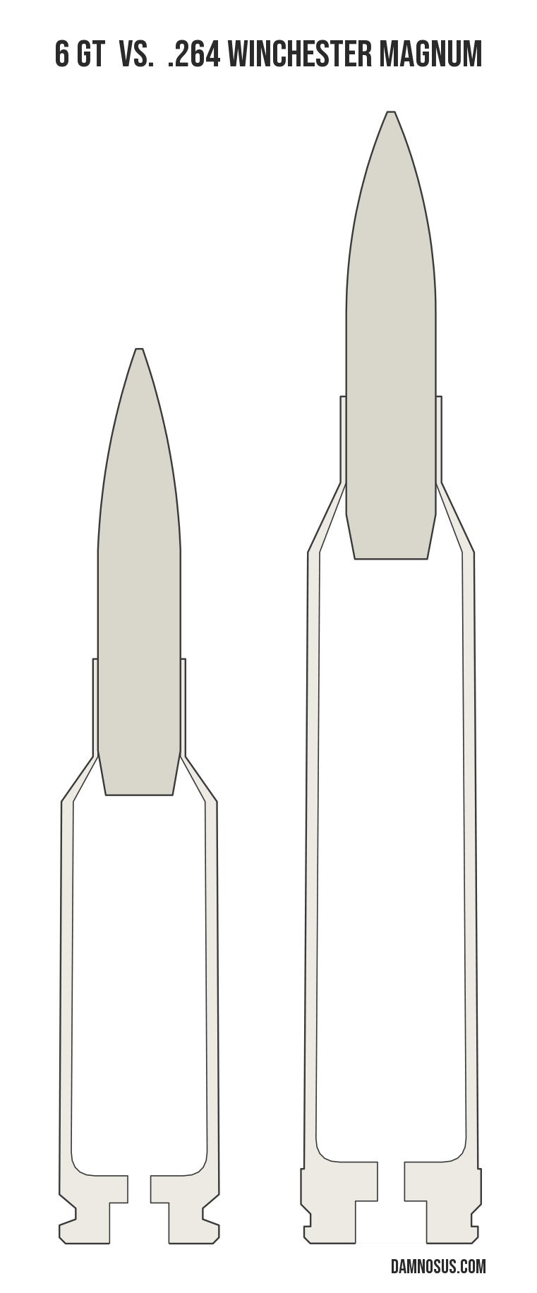 6 GT vs .264 Winchester Magnum cartridge size comparison, drawn to scale and aligned at the case head.