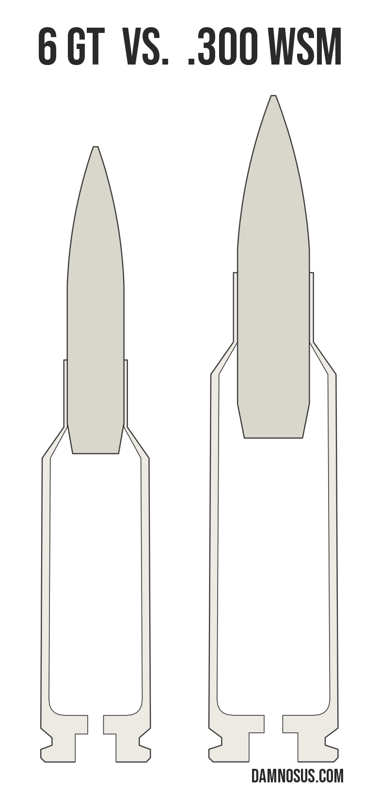 6 GT vs .300 WSM cartridge size comparison, drawn to scale and aligned at the case head.