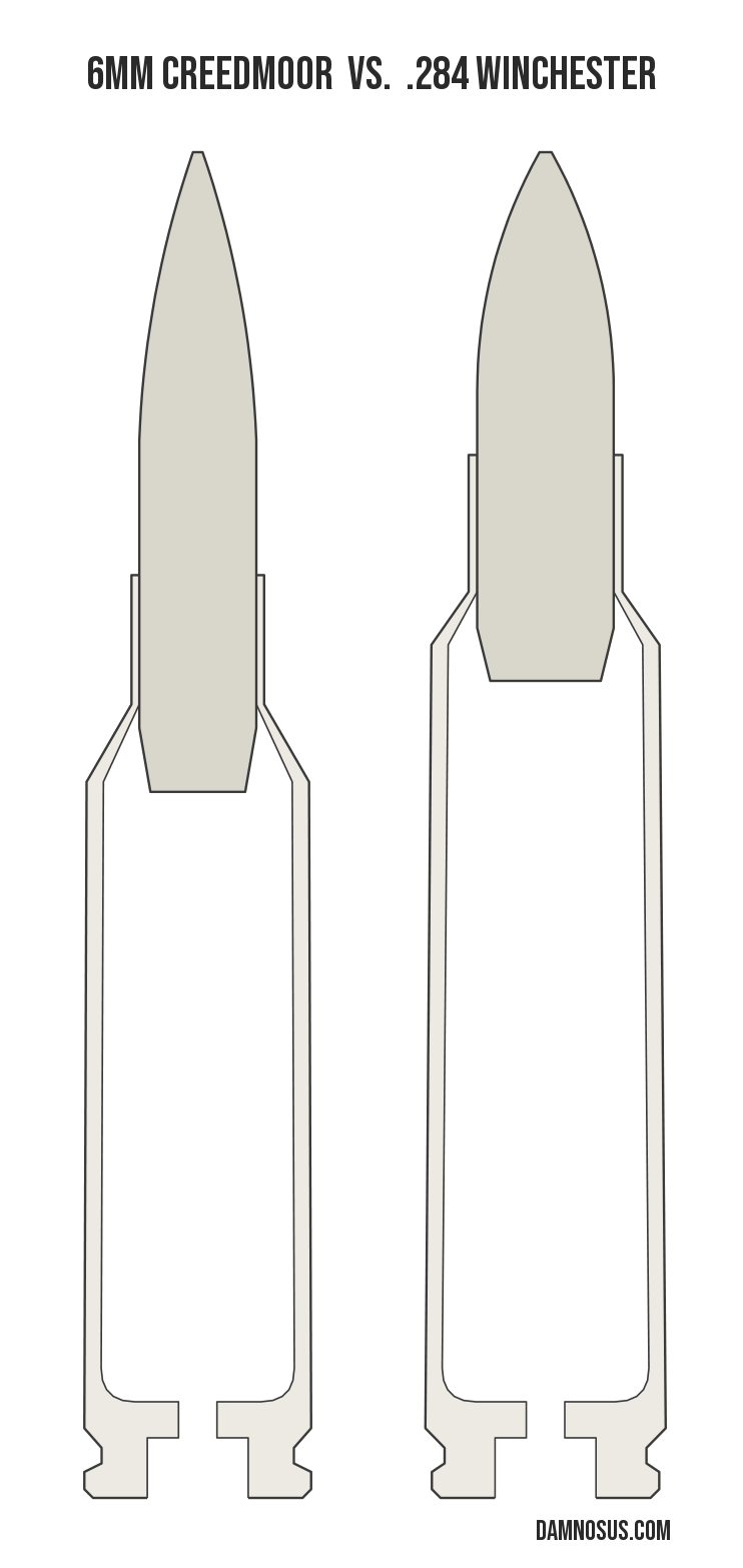 6mm Creedmoor vs .284 Winchester cartridge size comparison, drawn to scale and aligned at the case head.