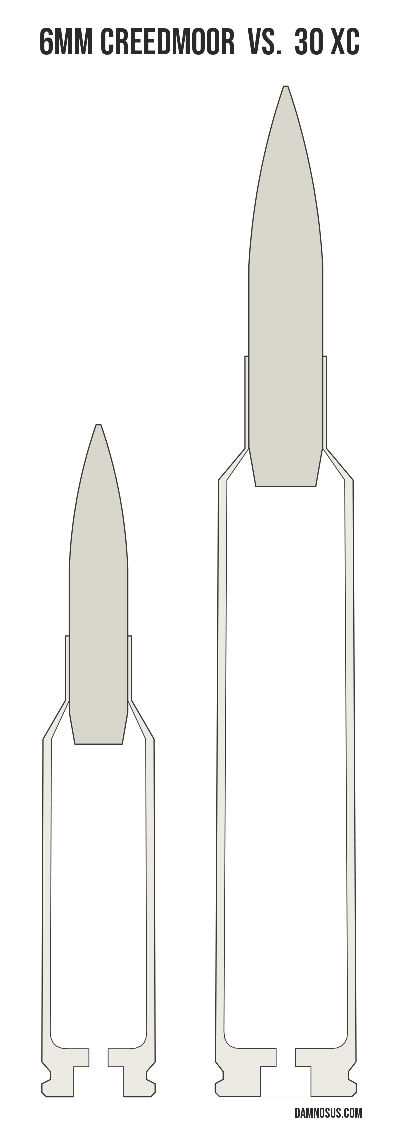 6mm Creedmoor vs 30 XC cartridge size comparison, drawn to scale and aligned at the case head.