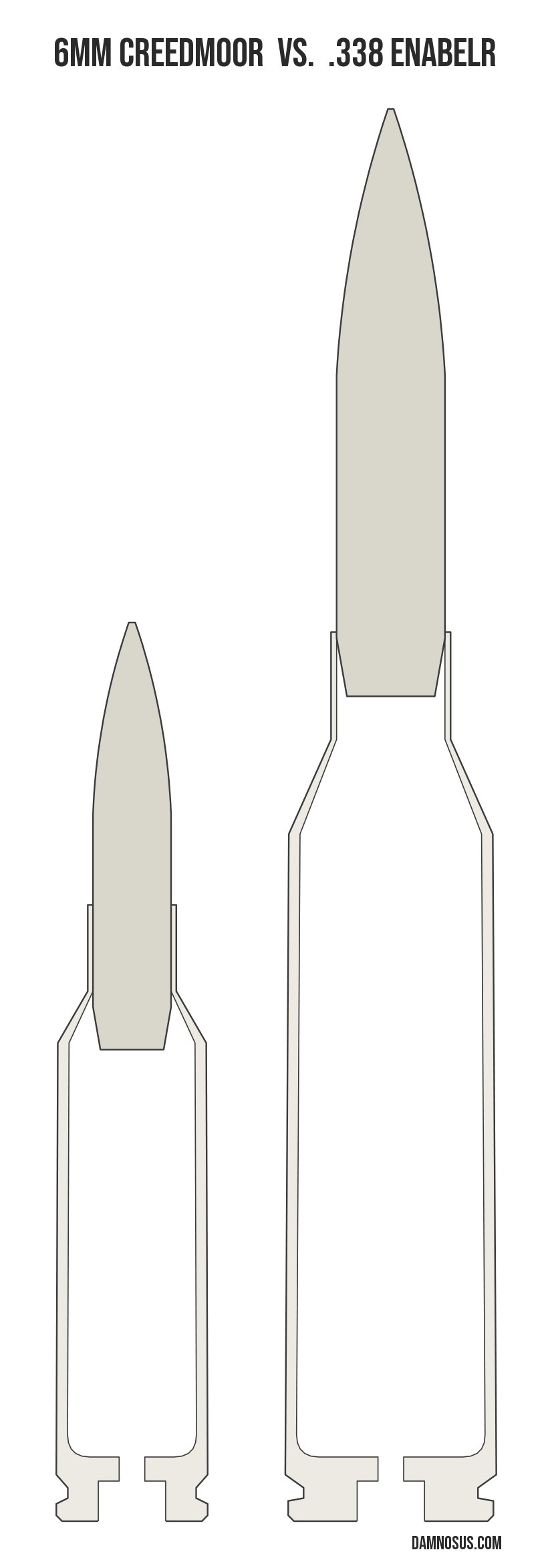 6mm Creedmoor vs .338 EnABELR cartridge size comparison, drawn to scale and aligned at the case head.