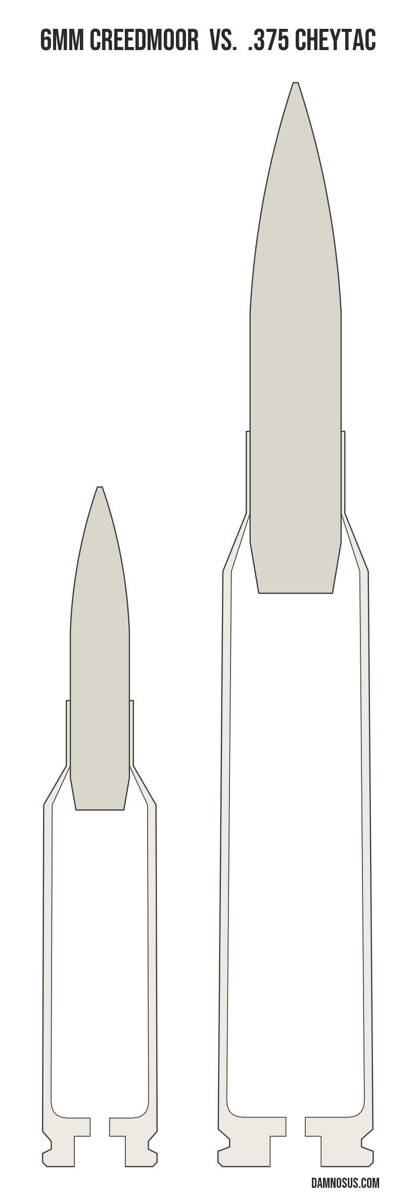 6mm Creedmoor vs .375 CheyTac cartridge size comparison, drawn to scale and aligned at the case head.