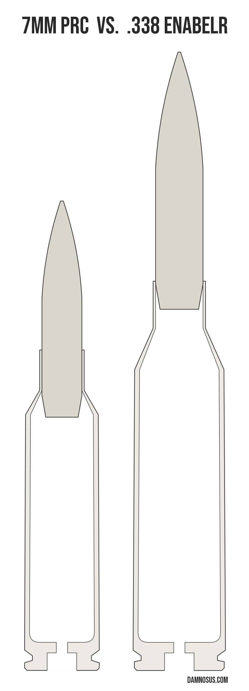 7mm PRC vs .338 EnABELR cartridge size comparison, drawn to scale and aligned at the case head.
