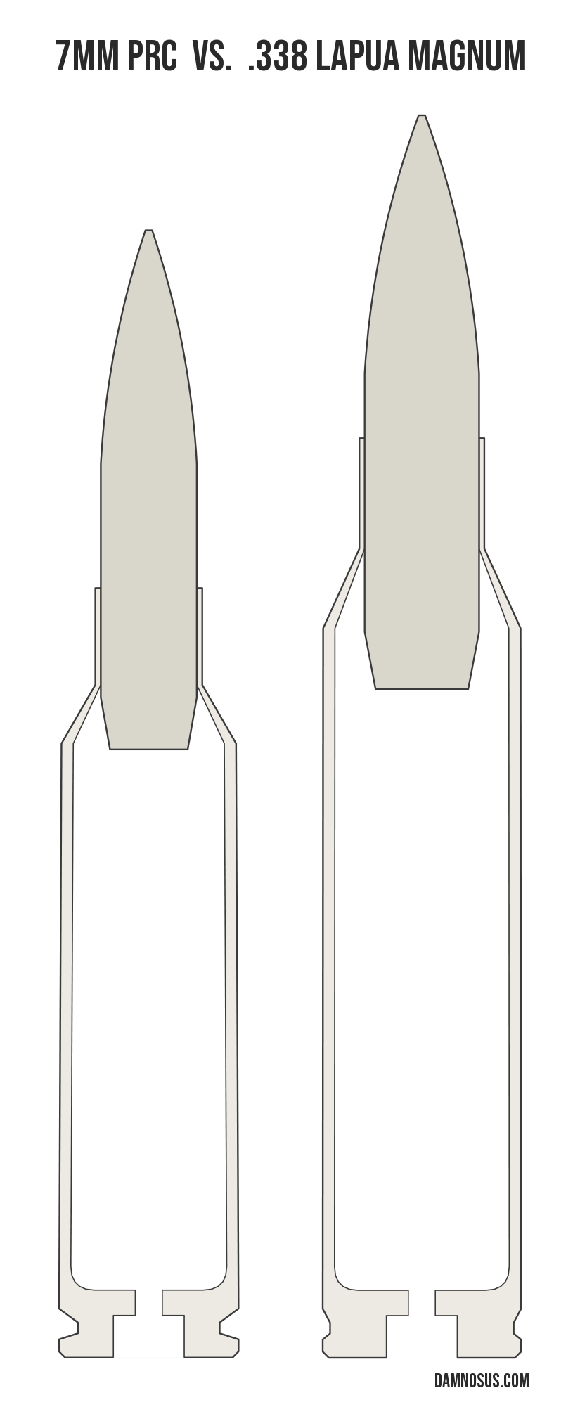 7mm PRC vs .338 Lapua Magnum cartridge size comparison, drawn to scale and aligned at the case head.