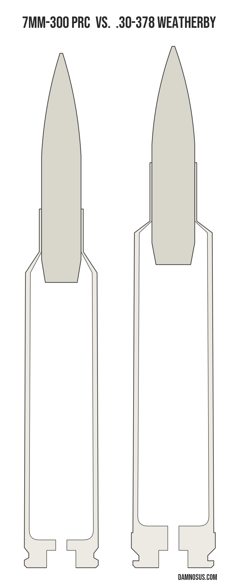 7mm-300 PRC vs .30-378 Weatherby cartridge size comparison, drawn to scale and aligned at the case head.