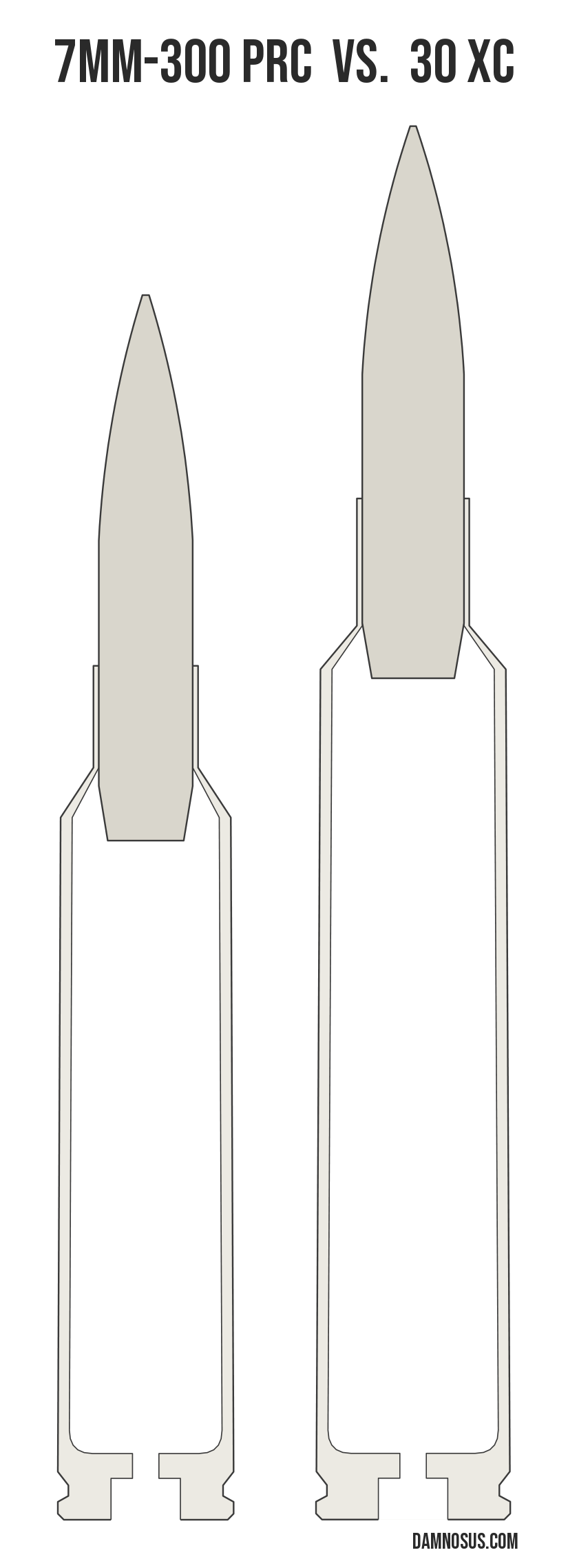 7mm-300 PRC vs 30 XC cartridge size comparison, drawn to scale and aligned at the case head.