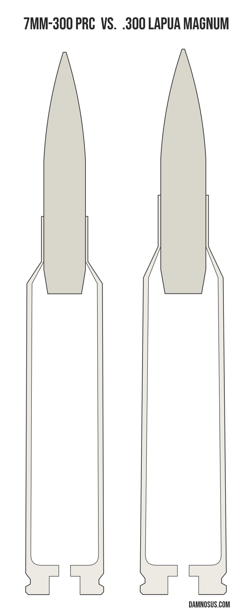 7mm-300 PRC vs .300 Lapua Magnum cartridge size comparison, drawn to scale and aligned at the case head.